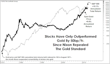 Gold: Twelve Years And Going Strong
