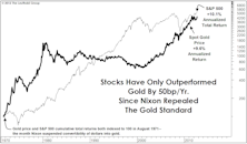 Gold: Twelve Years And Going Strong
