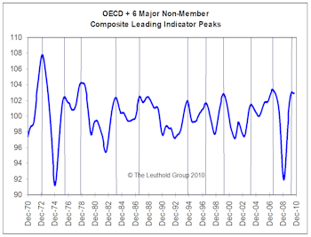 Go Back To Basics During An Economic Slowdown: Value & Quality