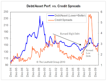 Risk Aversion and “Episodic” Factor Returns: Investors Favoring Conservative Characteristics