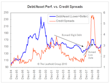 Risk Aversion and “Episodic” Factor Returns: Investors Favoring Conservative Characteristics