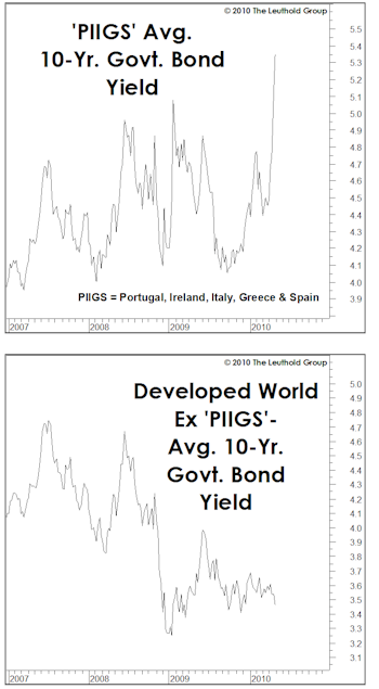 Putting Lipstick On The “PIIGS”