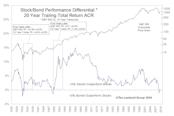 Lemmings Atop The Fixed Income Cliff....And How This Could Play Out Well For Equities