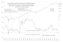Lemmings Atop The Fixed Income Cliff....And How This Could Play Out Well For Equities
