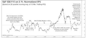 Estimating The Upside