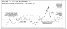 Estimating The Upside