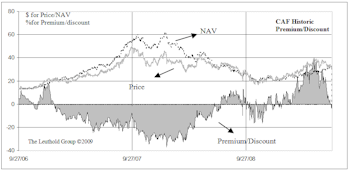 China Equity Market: Investment Vehicles For U.S. Investors 