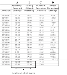 Normalized Earnings…..A Primer