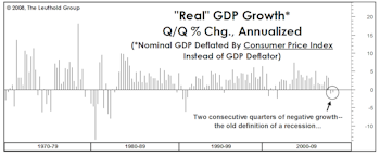 The GDP Report You Didn’t Read