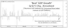 The GDP Report You Didn’t Read