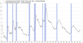 Employment Data Continues To Deteriorate