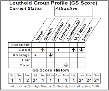 New Select Industries Group Position– Auto Parts & Equipment