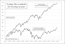 Group Selection Scoring System: 2006 Performance Review