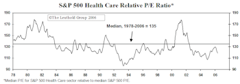 Health Care's Relative Value