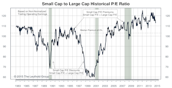 Small Cap/Mid Cap/Large Cap