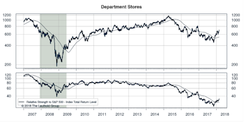 Highted Attractive Groups