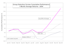 Just How Good Were the Group Selection Scores in 2004?