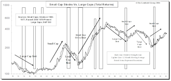 Leuthold Small Cap Leadership Model: Less Negative, But Still Rated Neutral