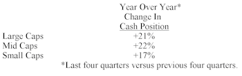 Tracking The Growing Cash On Corporate Balance Sheets