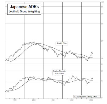 Japanese ADRs...Update