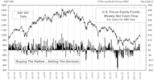 June Mutual Fund Flows...They’re Baaaack!