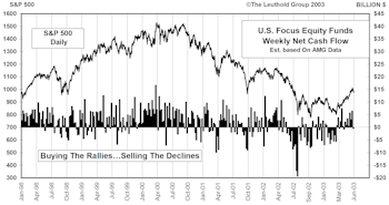 June Mutual Fund Flows...They’re Baaaack!