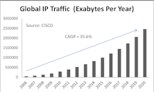 “Old Tech” Profiting From Explosion Of “New Tech” Content?