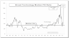 Tech Watch