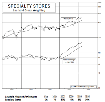 New Select Industries Group Holding: Specialty Stores