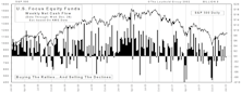 December Mutual Fund Flows