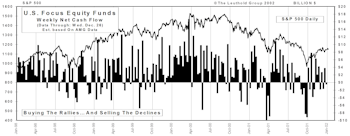 December Mutual Fund Flows