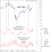 Are We Bullish Enough?