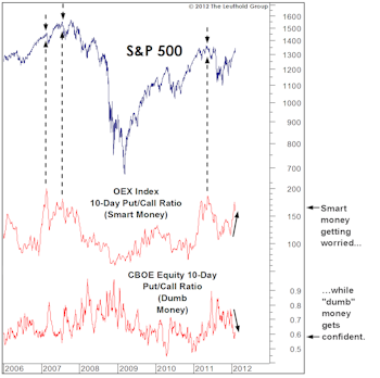 Are We Bullish Enough?