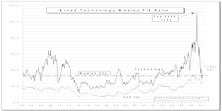 Tech Watch…..Strong Bounce In April
