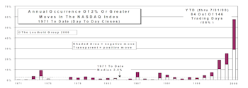Volatility Update…Today’s S&P Volatility Reminiscent of 1987