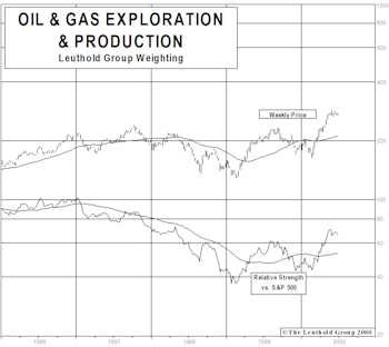 New Select Industries Group Holding: Oil & Gas Exploration & Production