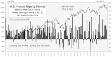 January Mutual Fund Flows