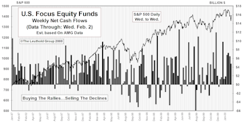 January Mutual Fund Flows