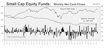 November Mutual Fund Flows