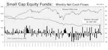 November Mutual Fund Flows