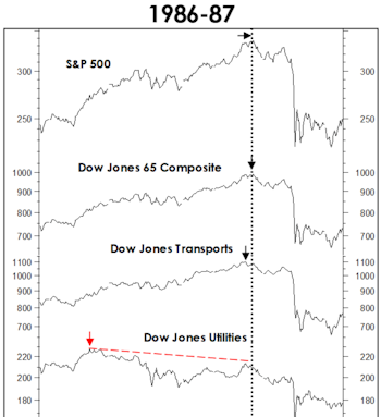 An ‘87 Market Parallel?