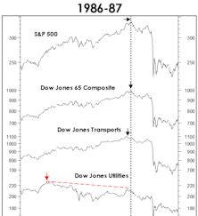 An ‘87 Market Parallel?