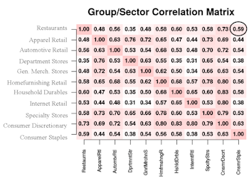 Restaurants Group Dishes Up Defense