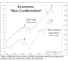 Economic Stocking Stuffers
