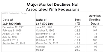 The Correction In Historical Context