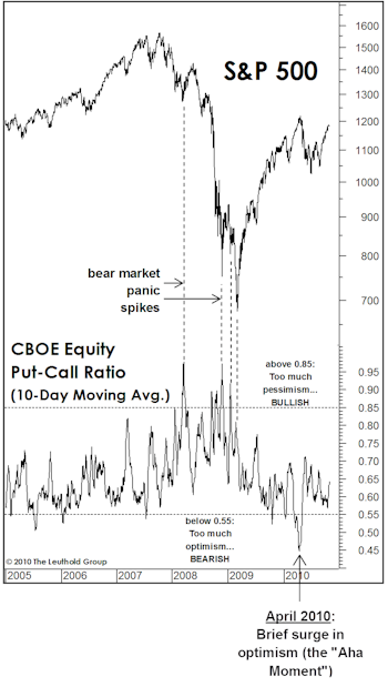 So Much For “Red October”