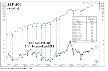 A “Best Case” Bear Scenario?