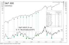 A “Best Case” Bear Scenario?