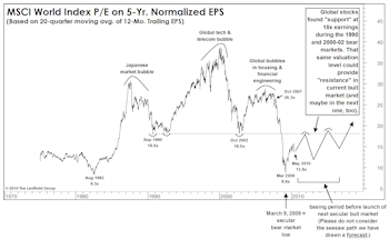 Estimating The Upside: Yes, We Still See Some