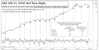 Using A Few Bear Arguments To Make A Bullish Case